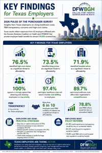 THE TEXAS PULSE OF THE PURCHASER HANDOUT